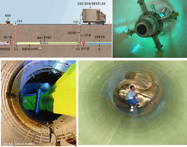 琼海UV-CIPP内衬修复