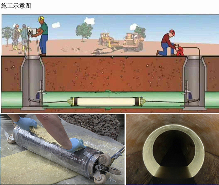 琼海管道局部点状修复